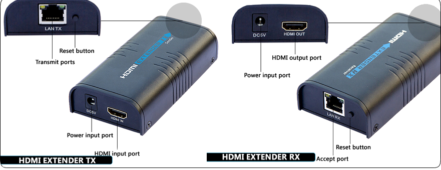 Приемник сигнала HDMI из кабеля витой пары (TP) с адаптером питания.